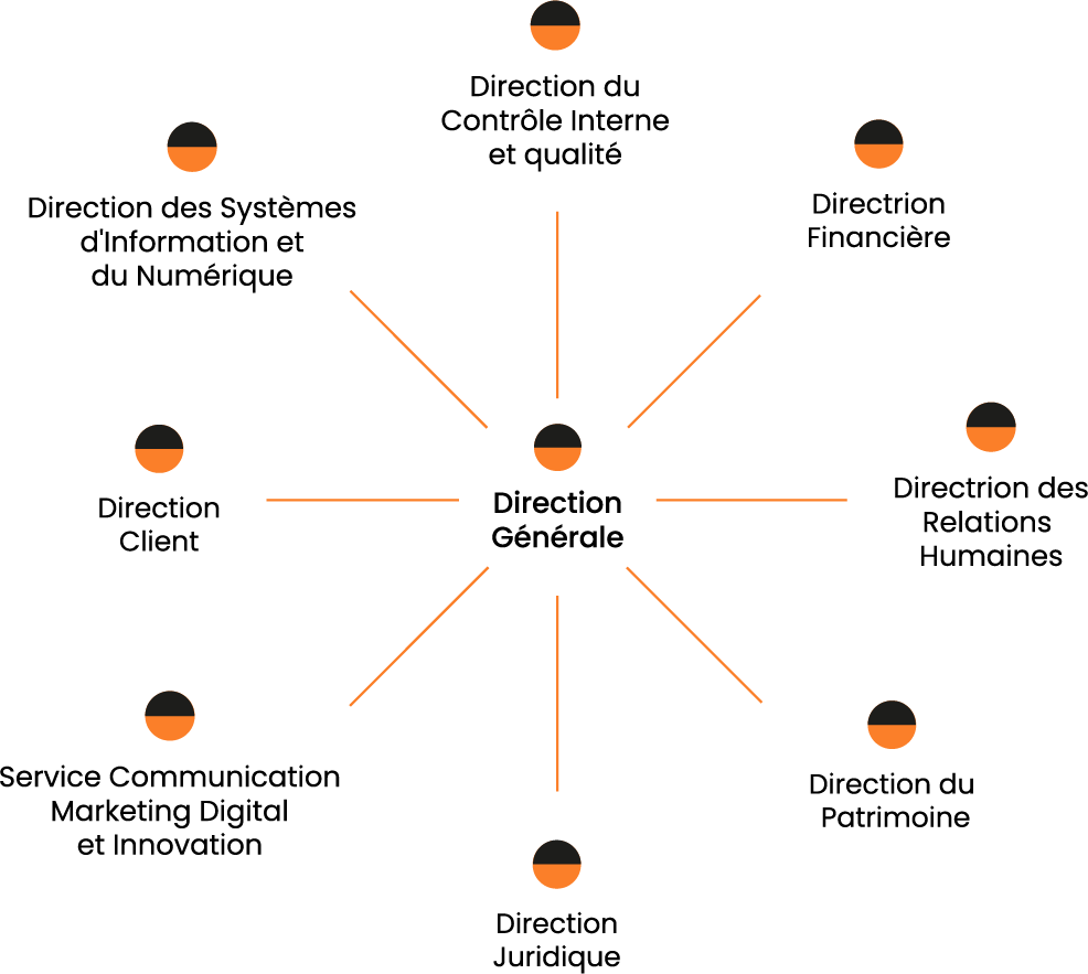 direction-entreprise-norevie-bailleur-social-douai